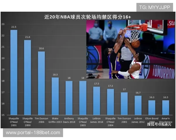 北京利用身高优势 禁区得分比达到赛季最高的62分 北京利用身高优势 禁区得分比达到赛季最高的62分